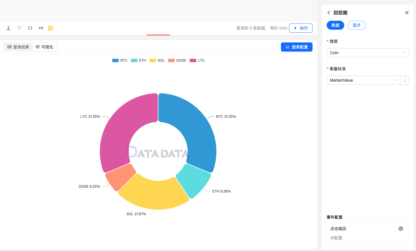 甜甜圈 | Datadata Docs