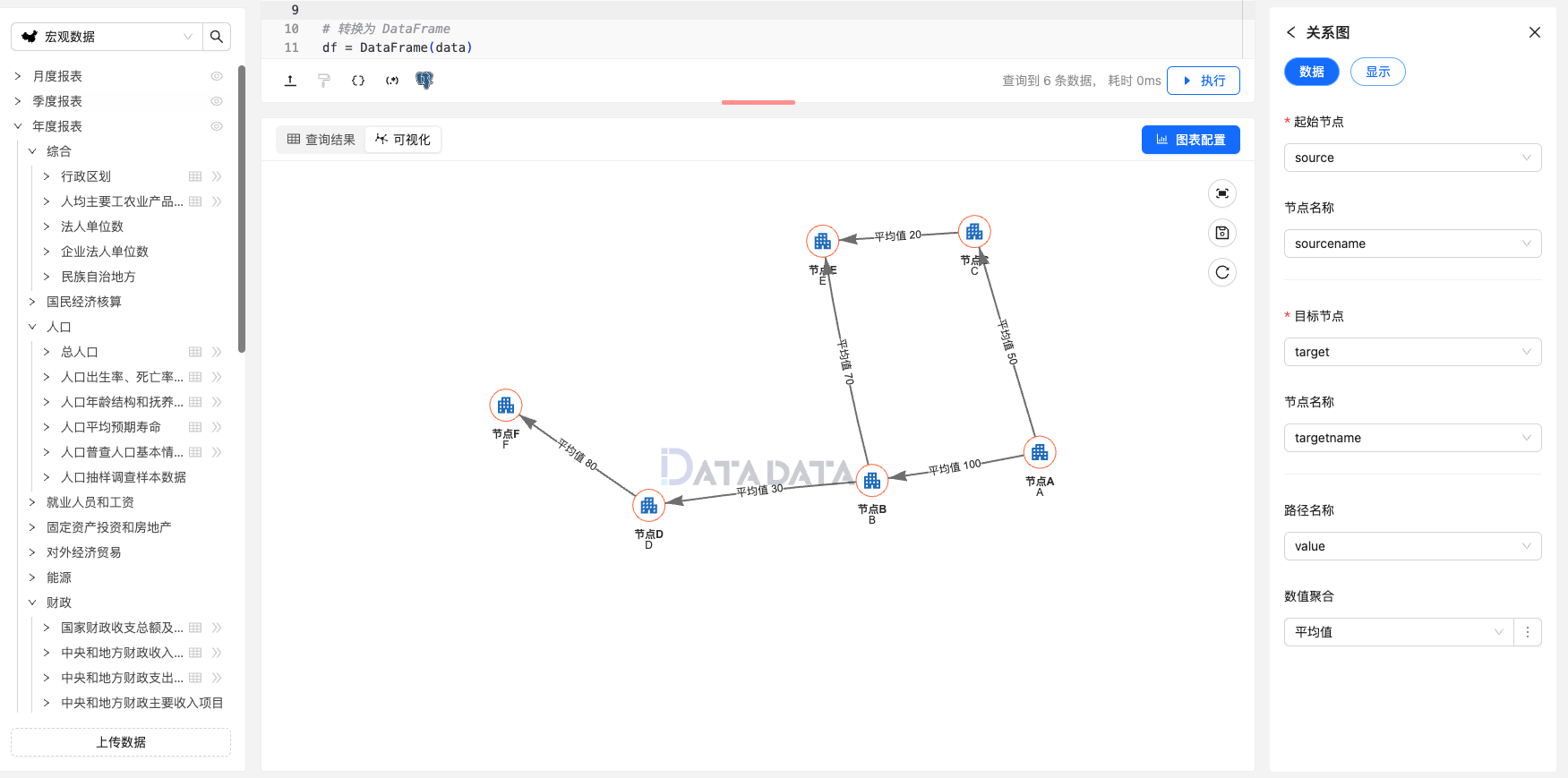 关系图 | Datadata Docs