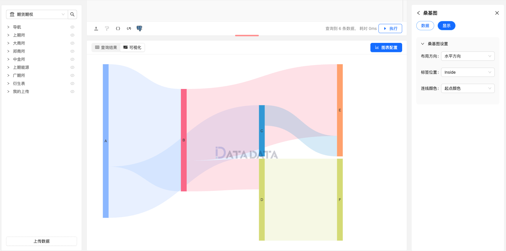 桑基图 | Datadata Docs