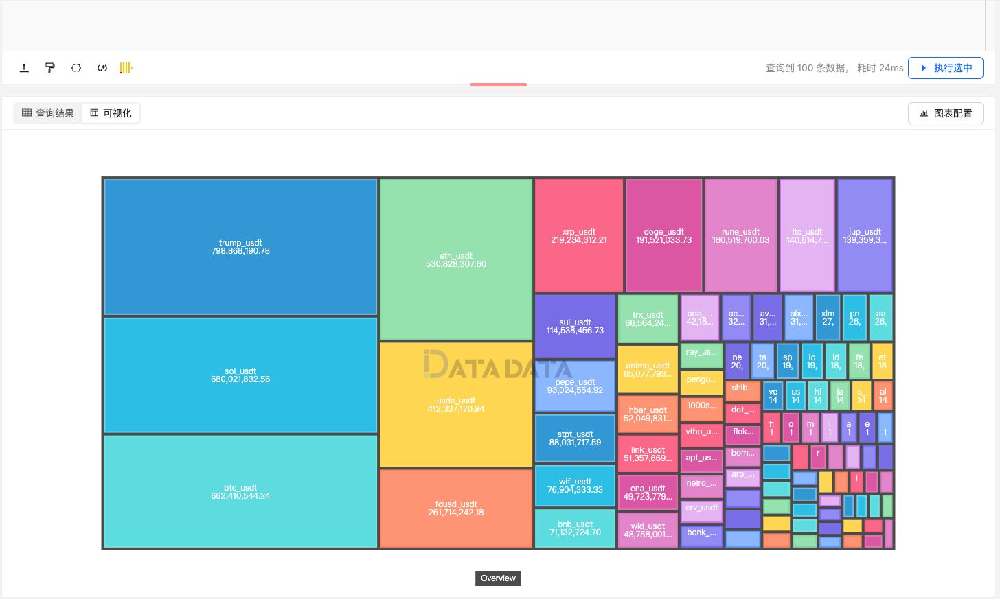 矩形树图 | Datadata Docs