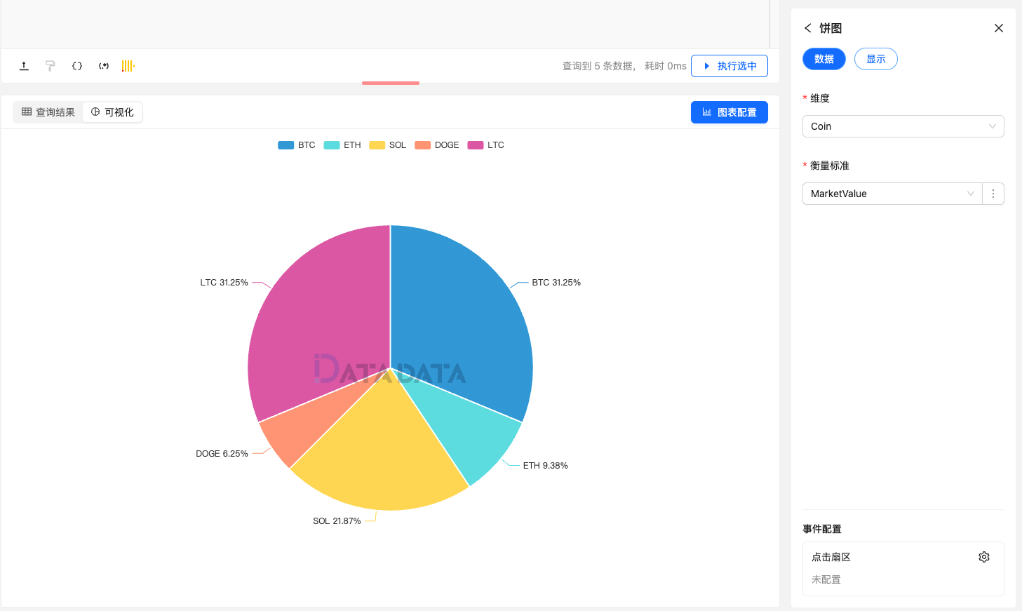 饼图 | Datadata Docs