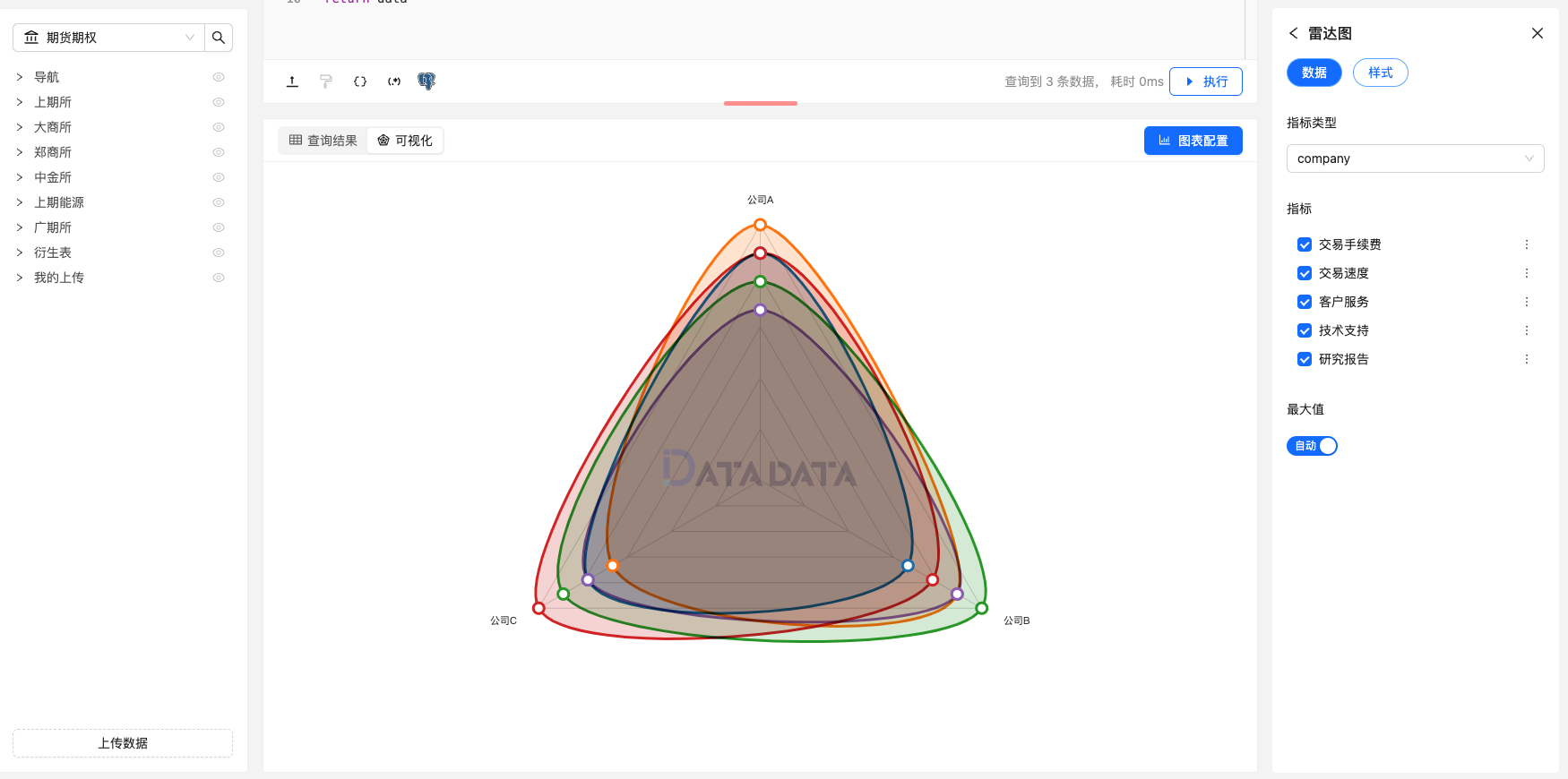 雷达图 | Datadata Docs