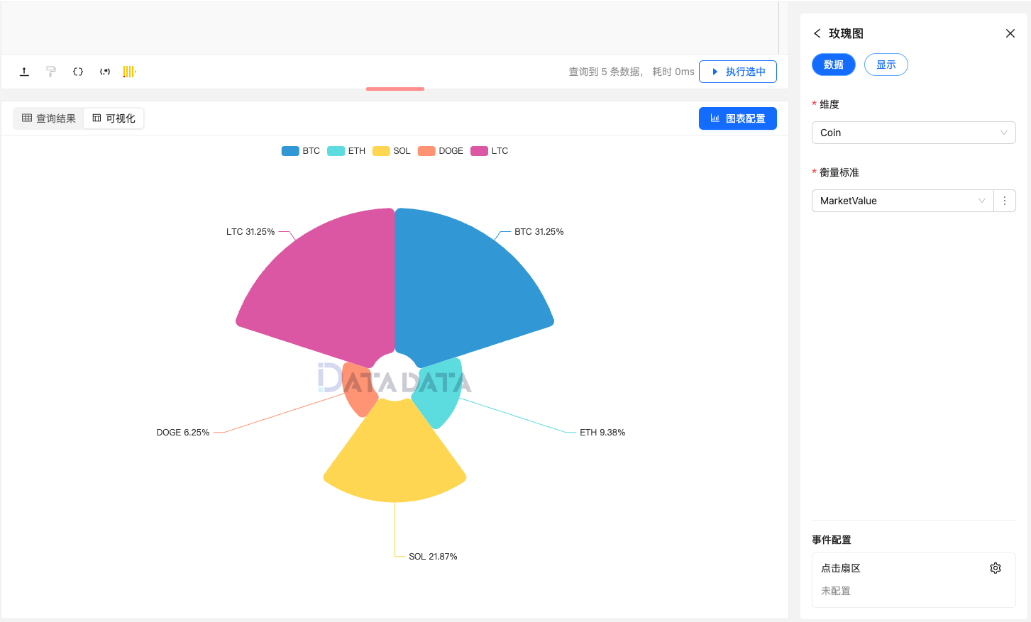 玫瑰圈 | Datadata Docs